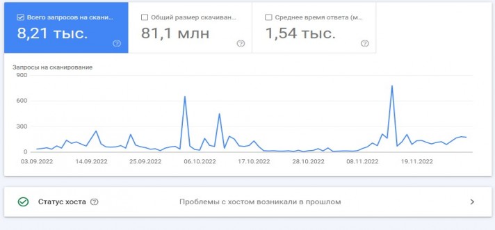 Краулинговый бюджет